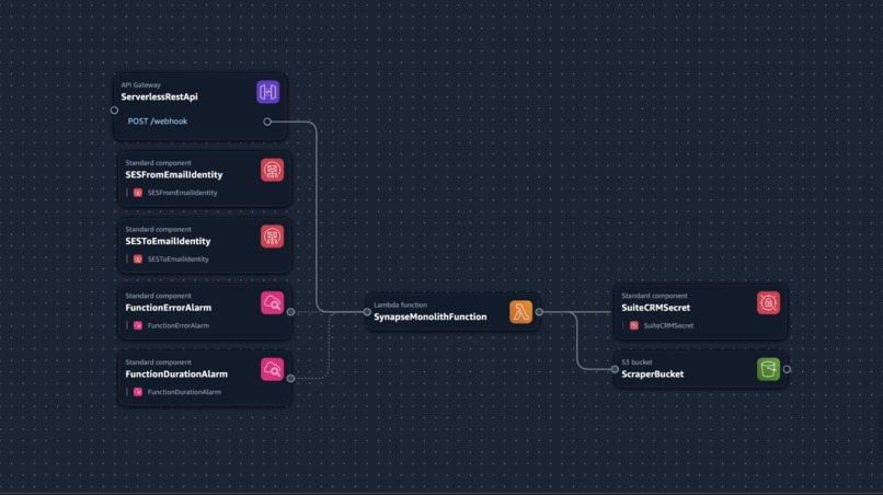 Synapse, The Autonomous Lead Intelligence Agent – screenshot 3