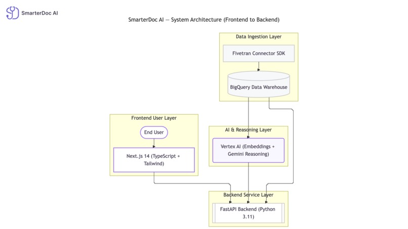 SmarterDoc AI – screenshot 2