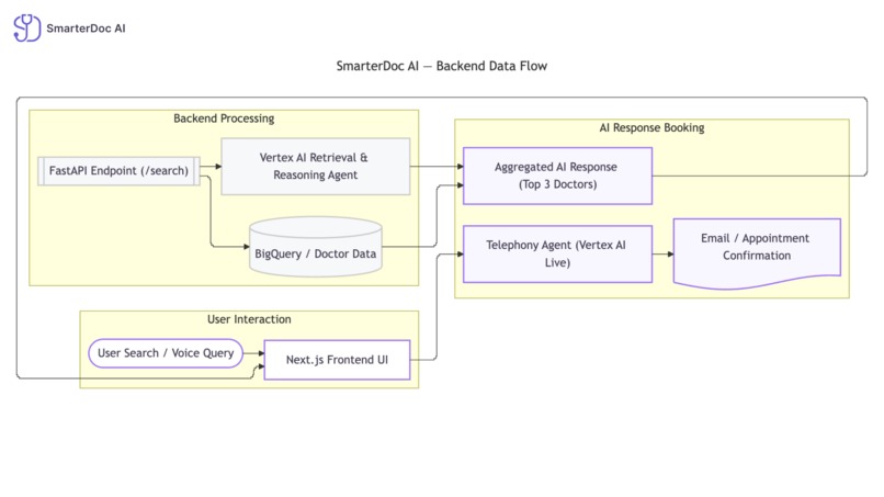 SmarterDoc AI – screenshot 3