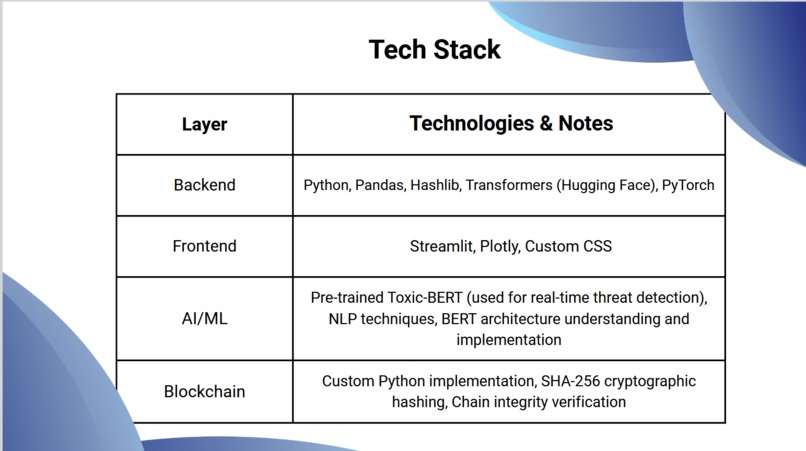 SafeGuard-AI – screenshot 6