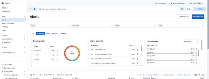 Identity Threat Hunter (Elastic + Google Cloud-Vertex AI) – screenshot 5