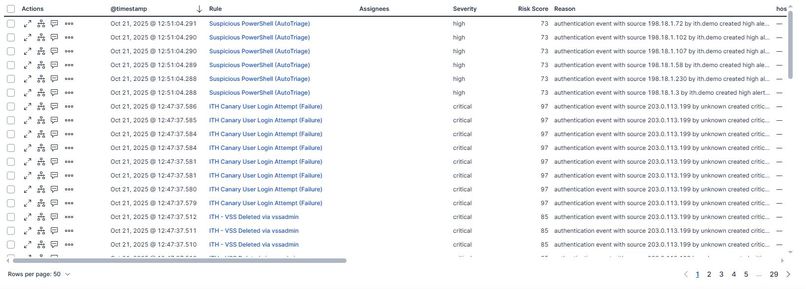 Identity Threat Hunter (Elastic + Google Cloud-Vertex AI) – screenshot 7