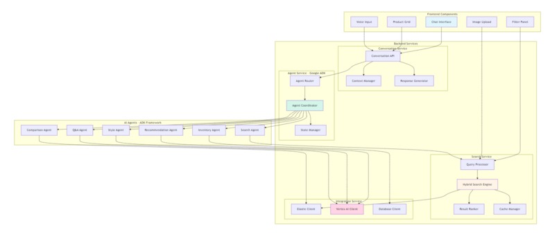 Khoj Retail AI – screenshot 1