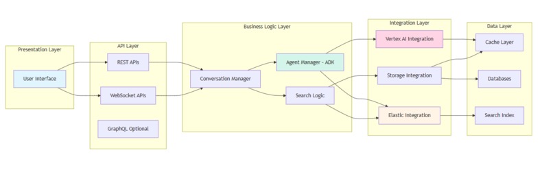 Khoj Retail AI – screenshot 2
