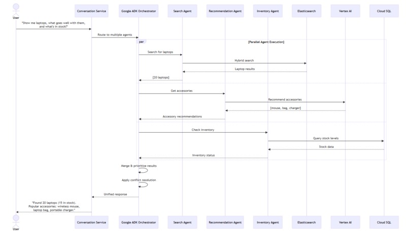 Khoj Retail AI – screenshot 3