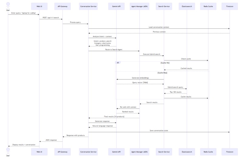 Khoj Retail AI – screenshot 4