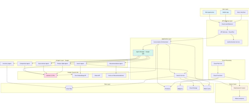 Khoj Retail AI – screenshot 5