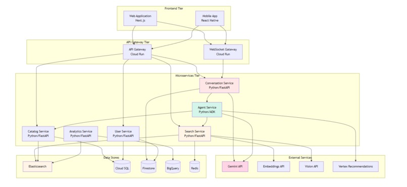 Khoj Retail AI – screenshot 6