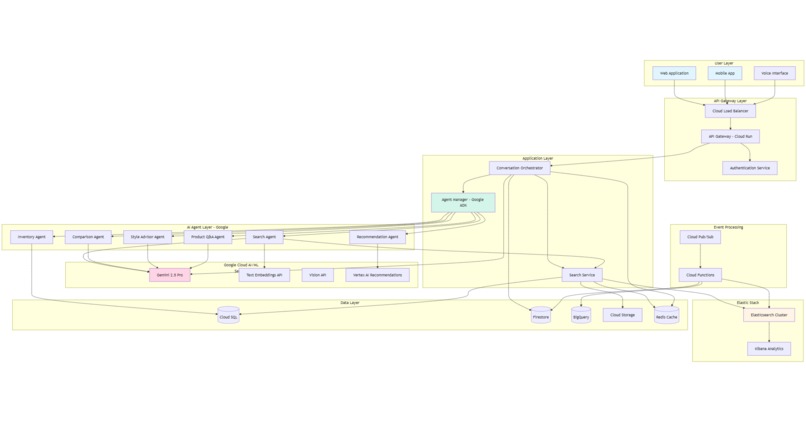 Khoj Retail AI – screenshot 7