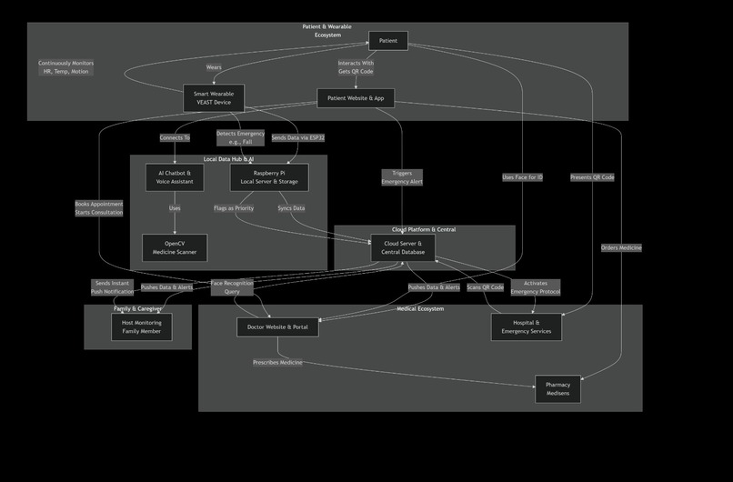 Digital Patient Care System 5.0 (DPCS 5.0) – screenshot 7