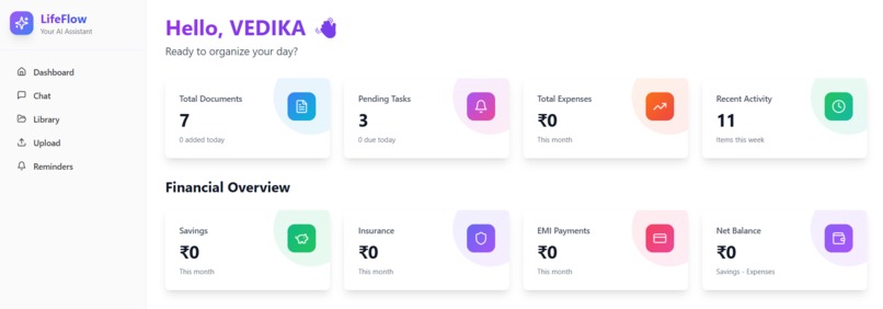 LifeFlow  – screenshot 1