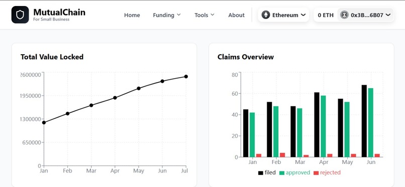 MutualChain – screenshot 18