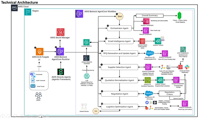 GenAI SupplyChain Copilot – screenshot 4