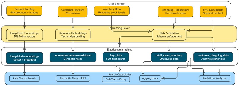 AI Retail Agent Team Intelligent Retail Operations Platform – screenshot 6