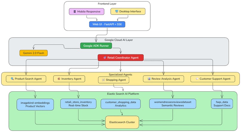 AI Retail Agent Team Intelligent Retail Operations Platform – screenshot 2