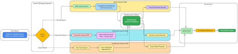 AI Retail Agent Team Intelligent Retail Operations Platform – screenshot 7