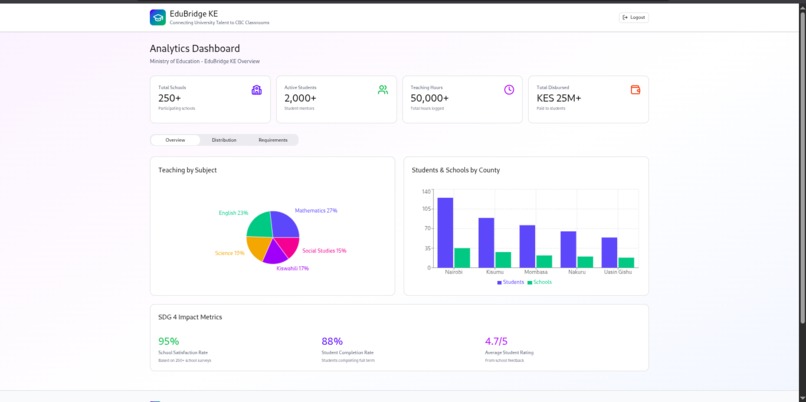 Edubridge – screenshot 1