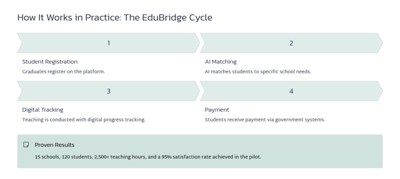 Edubridge – screenshot 3