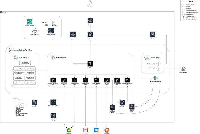 Pre Sales Assistant – screenshot 1