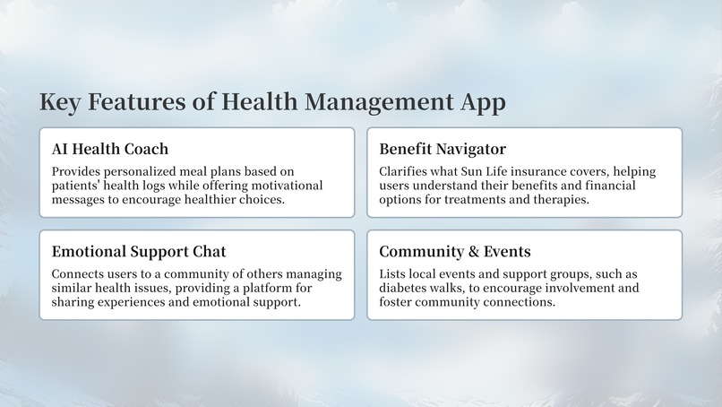 CareConnect AI — Care That Connects – screenshot 3