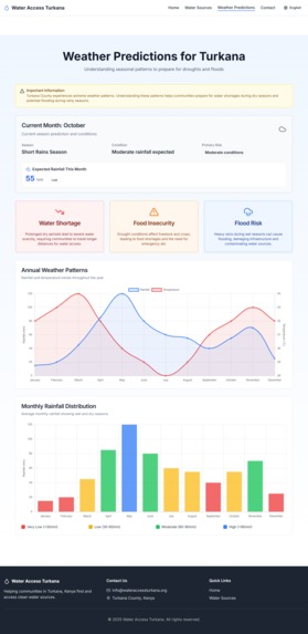 Turkana Water Connect – screenshot 4