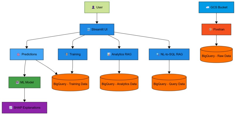 Smart Revenue Recognition and Churn Prediction for SaaS – screenshot 3