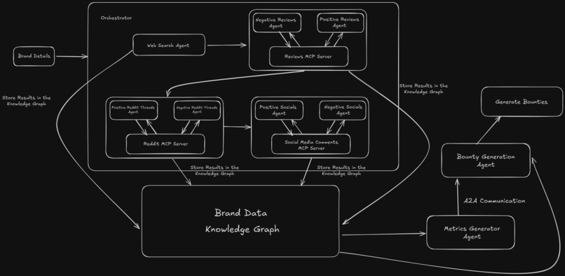 BrandX – screenshot 2