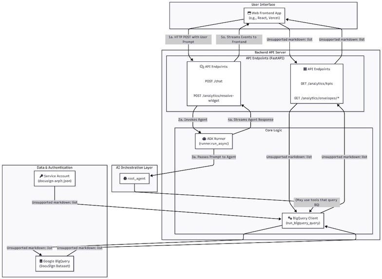 DocuLytics – screenshot 2