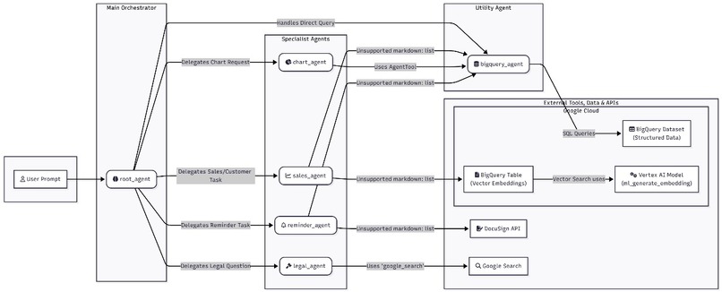 DocuLytics – screenshot 1