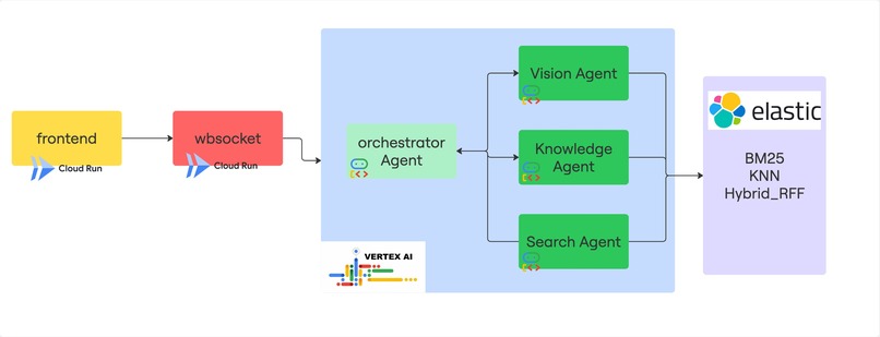 Levia: Multi-Agent Radiology Intelligence System – screenshot 2