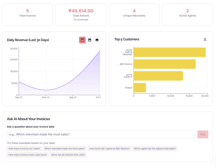 Ledgee – screenshot 4
