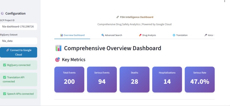 FDA Drug Safety Dashboard – screenshot 1
