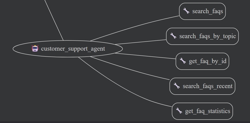 AI Retail Agent Team Intelligent Retail Operations Platform – screenshot 9