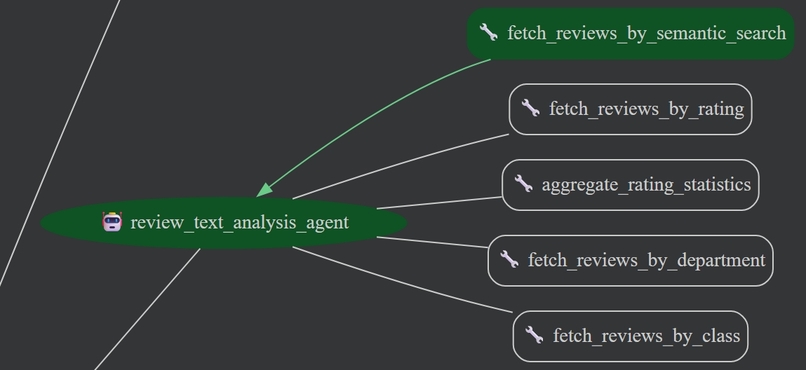 AI Retail Agent Team Intelligent Retail Operations Platform – screenshot 10