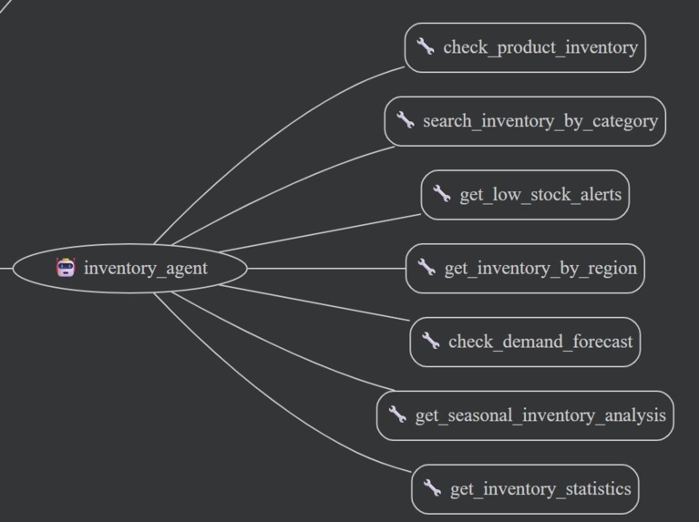 AI Retail Agent Team Intelligent Retail Operations Platform – screenshot 11
