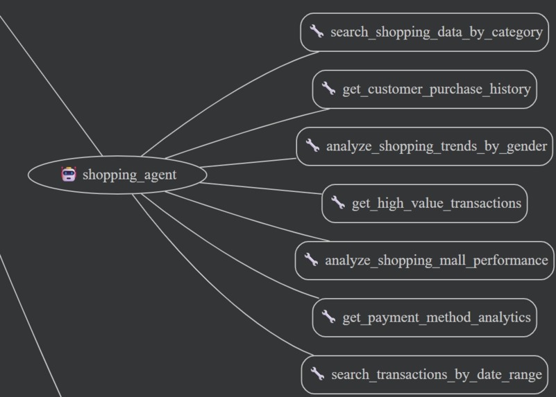 AI Retail Agent Team Intelligent Retail Operations Platform – screenshot 12