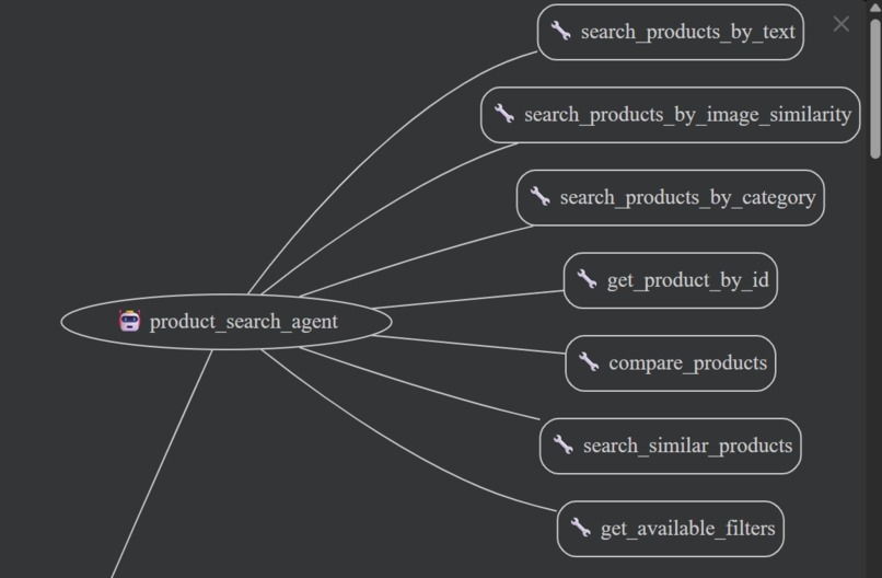 AI Retail Agent Team Intelligent Retail Operations Platform – screenshot 13
