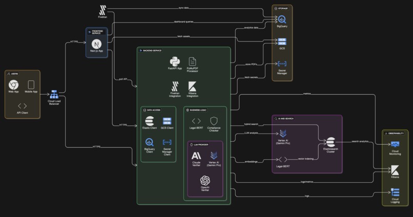 RegLexAI – screenshot 1