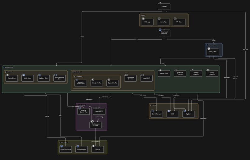 RegLexAI – screenshot 2