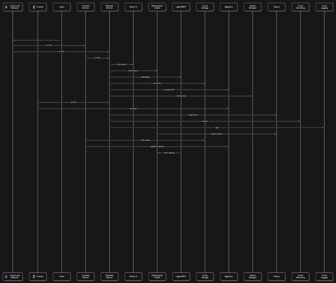 RegLexAI – screenshot 3