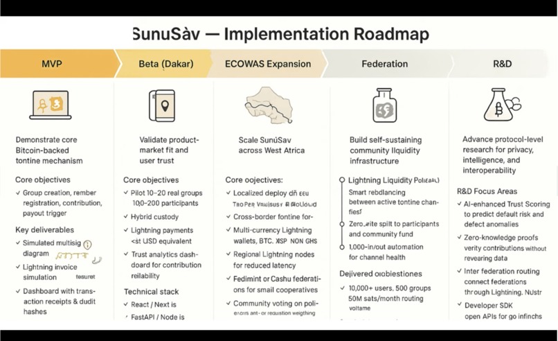 SunuSàv — Our Savings, Our Future – screenshot 8