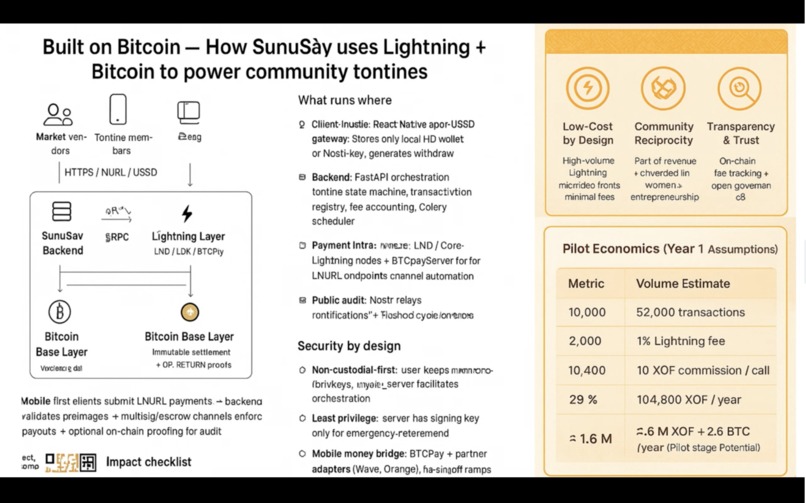 SunuSàv — Our Savings, Our Future – screenshot 10