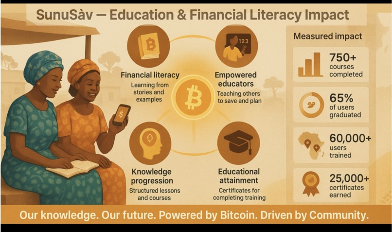 SunuSàv — Our Savings, Our Future – screenshot 17