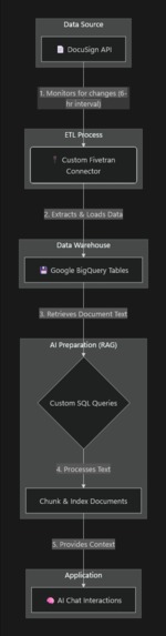 DocuLytics – screenshot 3