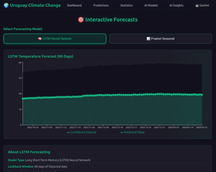 Uruguay climate change challenge – screenshot 4