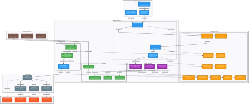 Meetmind on HappyOS – screenshot 1