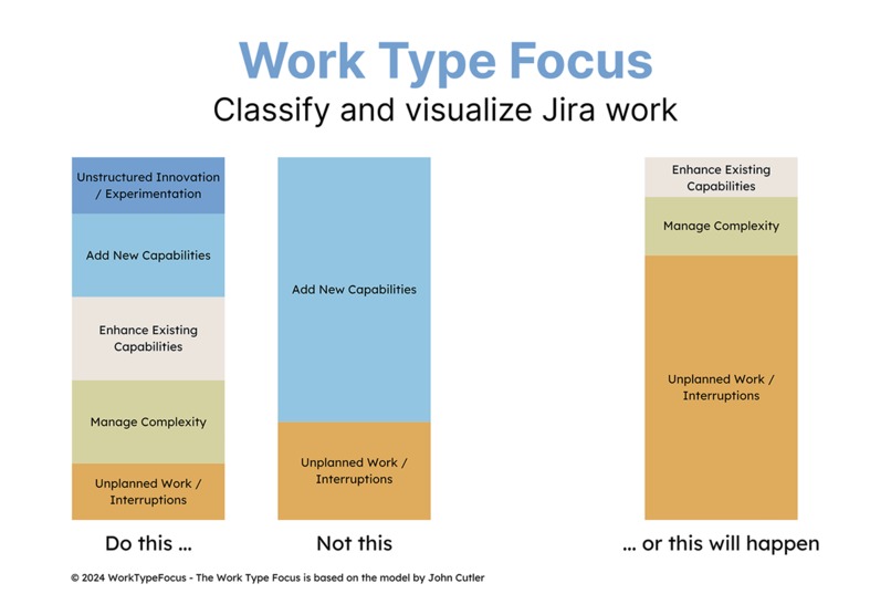 Work Type Focus – screenshot 1