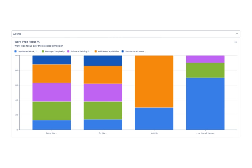 Work Type Focus – screenshot 2