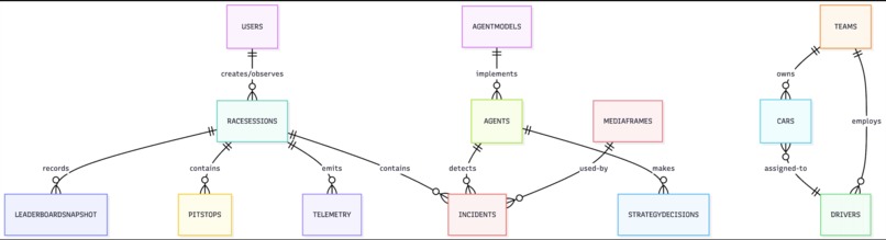 Circuit – screenshot 2