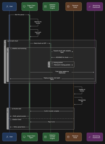 Telemetra – screenshot 2
